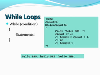 While LoopsWhile Loops
While (condition)
{
Statements;
}
<?php
$count=0;
While($count<3)
{
Print “hello PHP. ”;
$count += 1;
// $count = $count + 1;
// or
// $count++;
?>
hello PHP. hello PHP. hello PHP.
 