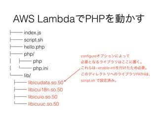 AWS LambdaでPHPを動かす
├── index.js
├── script.sh
├── hello.php
├── php/
│   ├── php
│   └── php.ini
└── lib/
   ├── libicudata.so.50
   ├── libicui18n.so.50
   ├── libicuio.so.50
   └── libicuuc.so.50
conﬁgureオプションによって
必要となるライブラリはここに置く。
これらは--enable-intlを付けたため必要。
このディレクトリへのライブラリPATHは、
script.sh で設定済み。
 