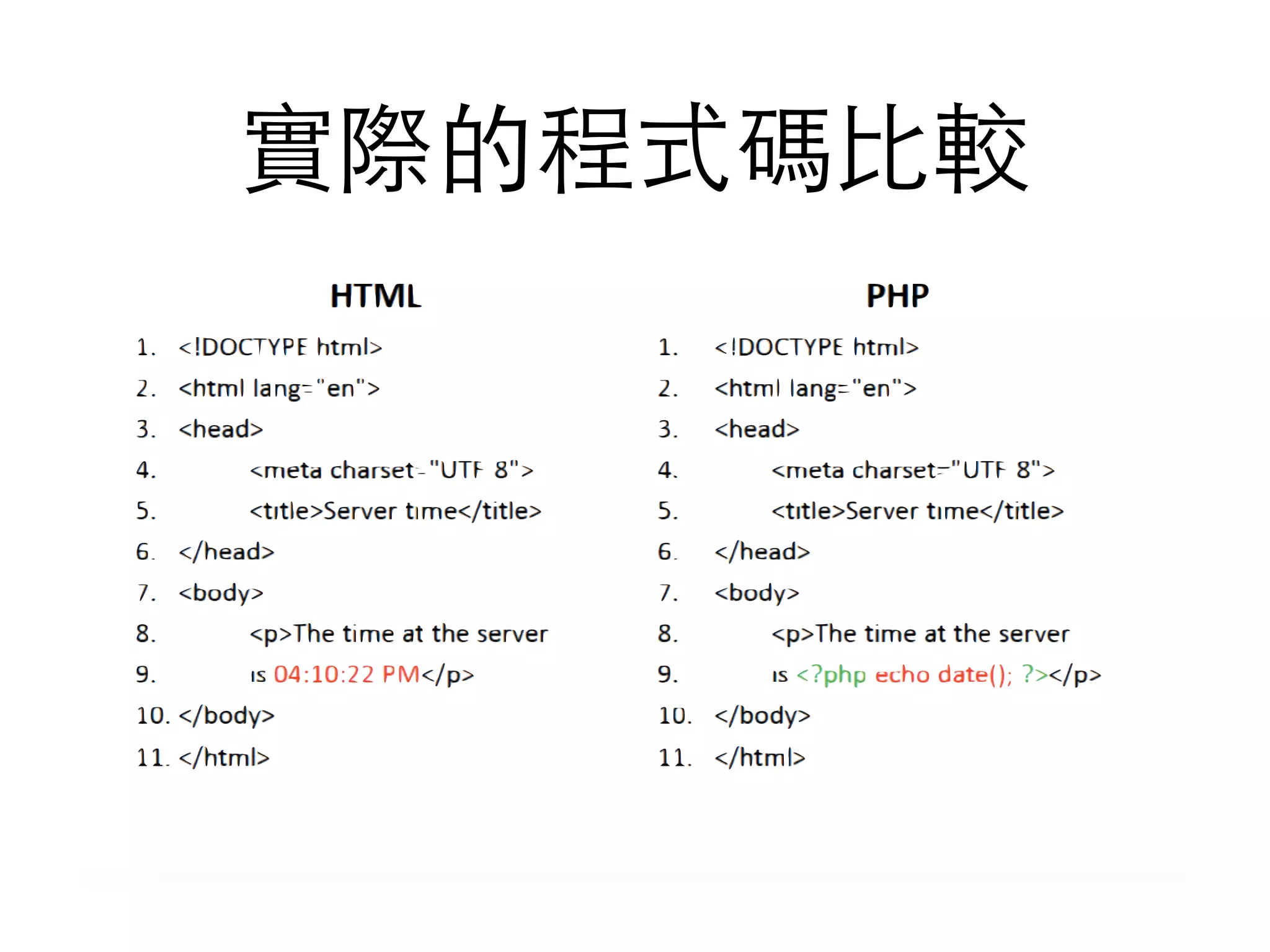 實際的程式碼⽐比較
 