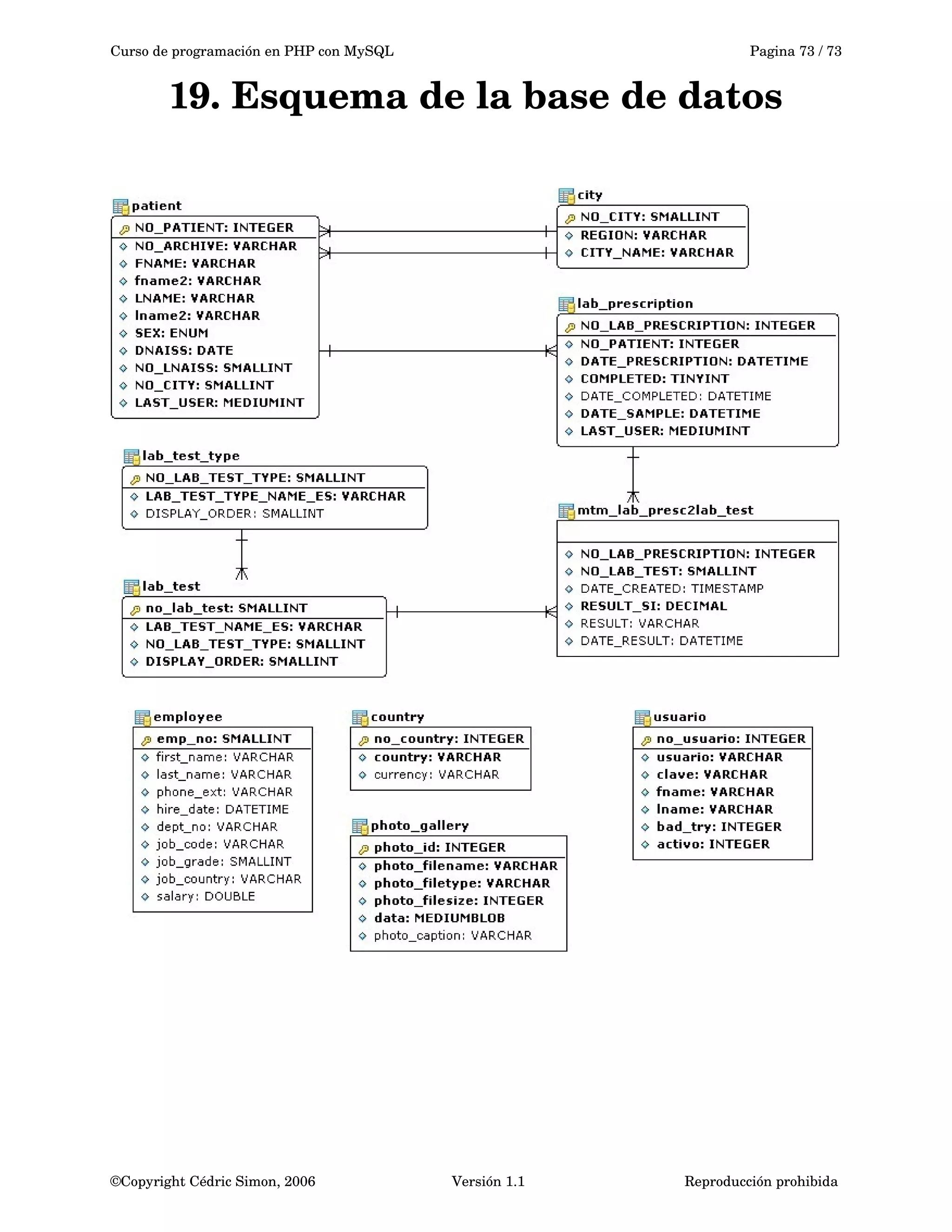 Curso de programación en PHP con MySQL Pagina 73 / 73
19. Esquema de la base de datos
©Copyright Cédric Simon, 2006 Versión 1.1 Reproducción prohibida 
 