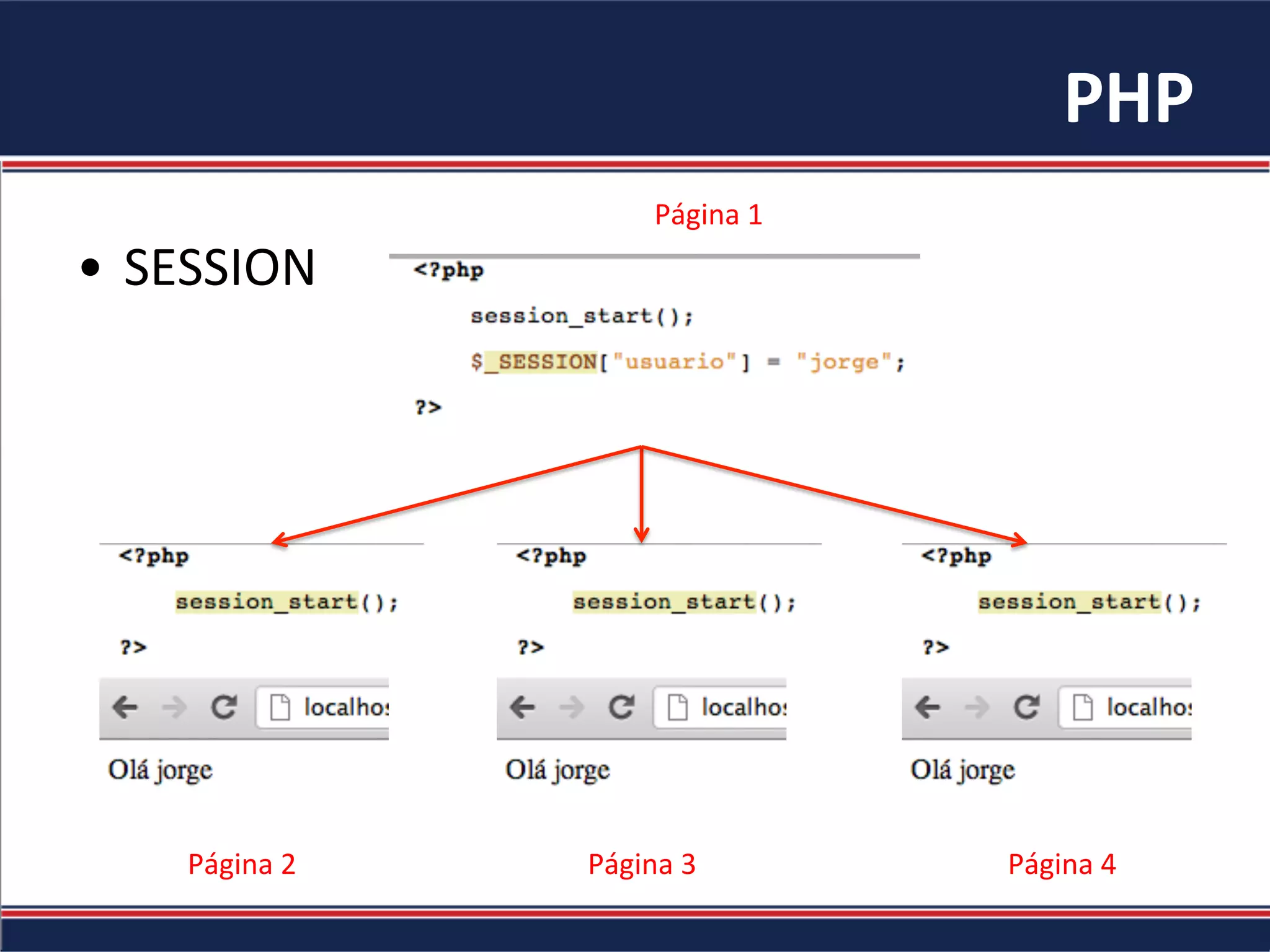 PHP	
•  SESSION	
Página	1	
Página	2	 Página	3	 Página	4	
 