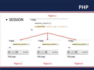 PHP	
•  SESSION	
Página	1	
Página	2	 Página	3	 Página	4	
 