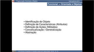 CC BY-SA luizrauber@gmail.com || fb.com/luizrauber 14/91
 