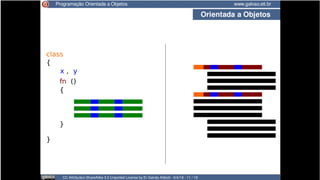 CC BY-SA luizrauber@gmail.com || fb.com/luizrauber 15/91
 