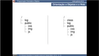 CC BY-SA luizrauber@gmail.com || fb.com/luizrauber 17/91
 