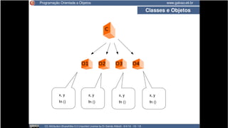 CC BY-SA luizrauber@gmail.com || fb.com/luizrauber 22/91
 