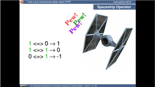 CC BY-SA luizrauber@gmail.com || fb.com/luizrauber 60/91
 