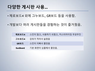 다양한 게시판 사용…
• 제로보드4 외에 그누보드, GR보드 등을 사용함.
• 개발보다 여러 게시판들을 경험하는 것이 즐거웠음.
제로보드4 스킨이 많고, 사용하기 쉬웠고, 커스터마이징 무궁무진
그누보드4 강좌가 적어서 슬펐음
GR보드 스킨이 이뻐서 좋았음
SunBoard 기본 화면이 심플해서 좋았음.
 
