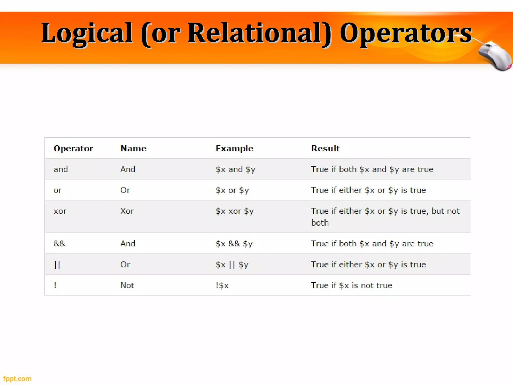 Logical (or Relational) OperatorsLogical (or Relational) Operators
 