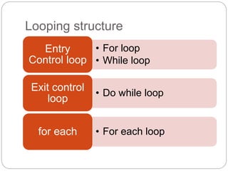Looping structure
• For loop
• While loop
Entry
Control loop
• Do while loop
Exit control
loop
• For each loopfor each
 