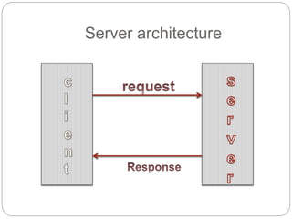 Server architecture
 