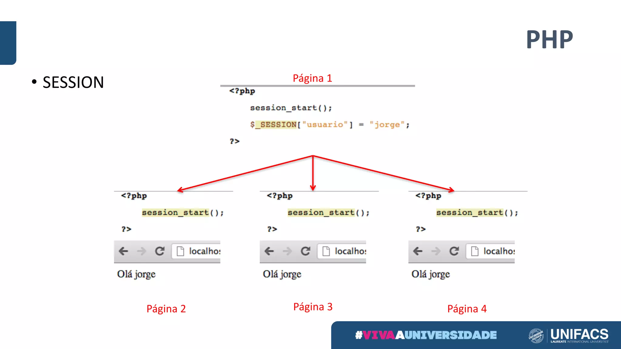PHP
• SESSION Página 1
Página 2 Página	3 Página 4
 