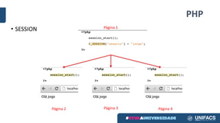 PHP
• SESSION Página 1
Página 2 Página	3 Página 4
 