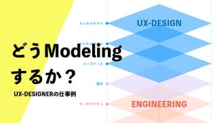 UX-DESIGN×ENGINEERING　エンジニアがUXデザインするべき理由