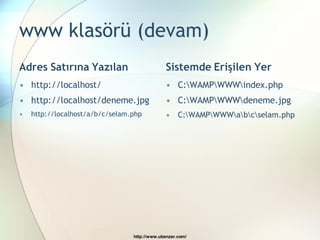 www klasörü (devam)
Adres Satırına Yazılan                         Sistemde Erişilen Yer
• http://localhost/                            • C:WAMPWWWindex.php
• http://localhost/deneme.jpg                  • C:WAMPWWWdeneme.jpg
•   http://localhost/a/b/c/selam.php           • C:WAMPWWWabcselam.php




                                 http://www.ubenzer.com/
 
