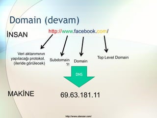 Domain (devam)
                        http://www.facebook.com/
İNSAN

     Veri aktarımının
 yapılacağı protokol.                                    Top Level Domain
                        Subdomain     Domain
  (ileride görülecek)          ?!

                                        DNS




MAKİNE                      69.63.181.11

                               http://www.ubenzer.com/
 