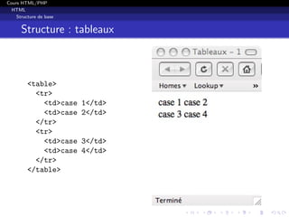 Cours HTML/PHP
HTML
Structure de base
Structure : tableaux
<table>
<tr>
<td>case 1</td>
<td>case 2</td>
</tr>
<tr>
<td>case 3</td>
<td>case 4</td>
</tr>
</table>
 