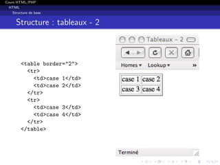 Cours HTML/PHP
HTML
Structure de base
Structure : tableaux - 2
<table border="2">
<tr>
<td>case 1</td>
<td>case 2</td>
</tr>
<tr>
<td>case 3</td>
<td>case 4</td>
</tr>
</table>
 