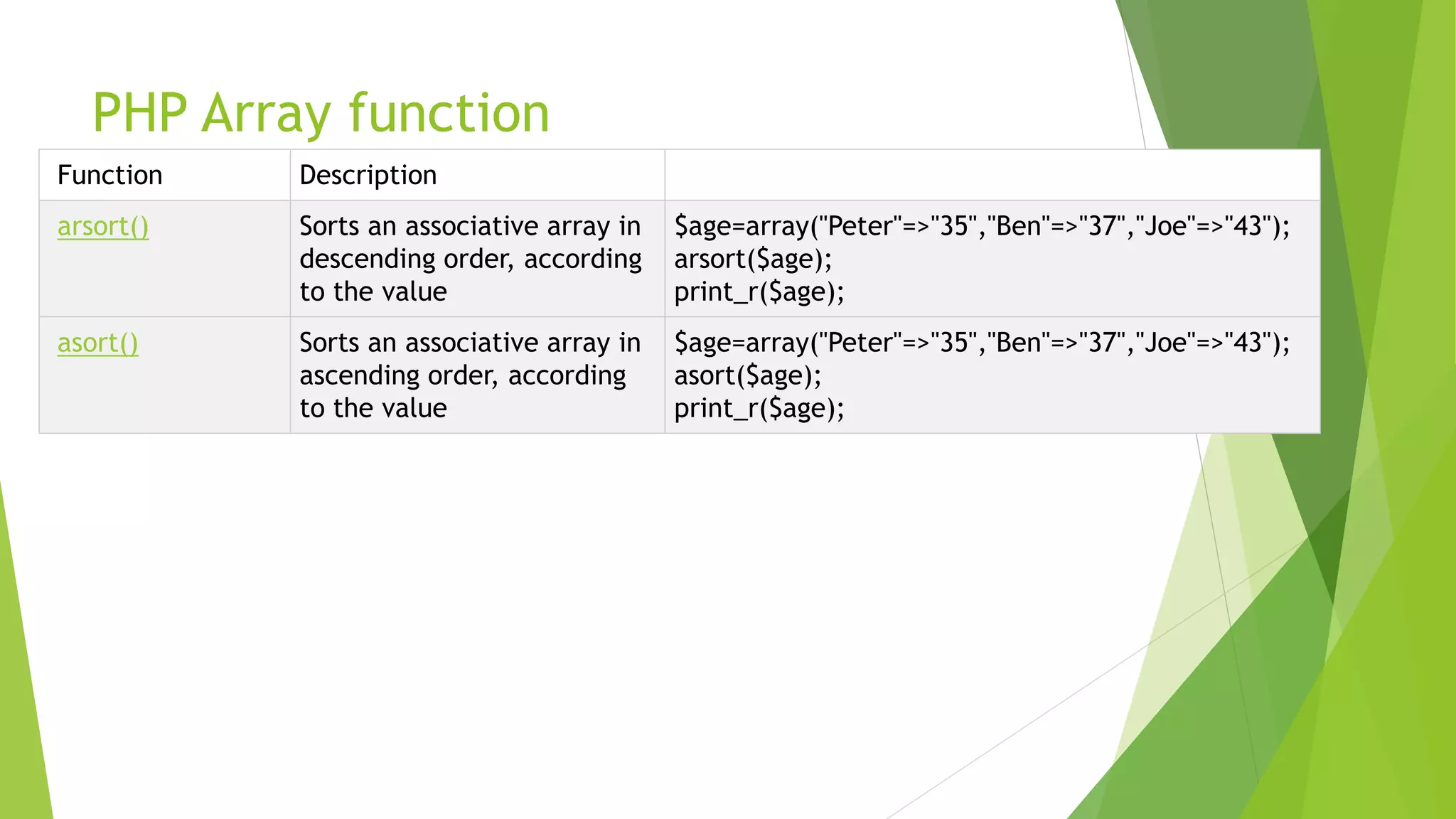 PHP Array function
Function Description
arsort() Sorts an associative array in
descending order, according
to the value
$age=array("Peter"=>"35","Ben"=>"37","Joe"=>"43");
arsort($age);
print_r($age);
asort() Sorts an associative array in
ascending order, according
to the value
$age=array("Peter"=>"35","Ben"=>"37","Joe"=>"43");
asort($age);
print_r($age);
 