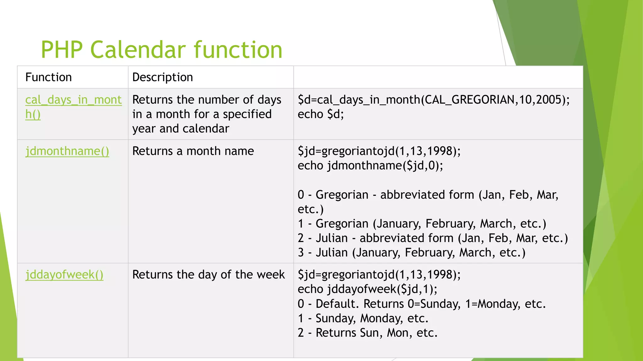 PHP Calendar function
Function Description
cal_days_in_mont
h()
Returns the number of days
in a month for a specified
year and calendar
$d=cal_days_in_month(CAL_GREGORIAN,10,2005);
echo $d;
jdmonthname() Returns a month name $jd=gregoriantojd(1,13,1998);
echo jdmonthname($jd,0);
0 - Gregorian - abbreviated form (Jan, Feb, Mar,
etc.)
1 - Gregorian (January, February, March, etc.)
2 - Julian - abbreviated form (Jan, Feb, Mar, etc.)
3 - Julian (January, February, March, etc.)
jddayofweek() Returns the day of the week $jd=gregoriantojd(1,13,1998);
echo jddayofweek($jd,1);
0 - Default. Returns 0=Sunday, 1=Monday, etc.
1 - Sunday, Monday, etc.
2 - Returns Sun, Mon, etc.
 