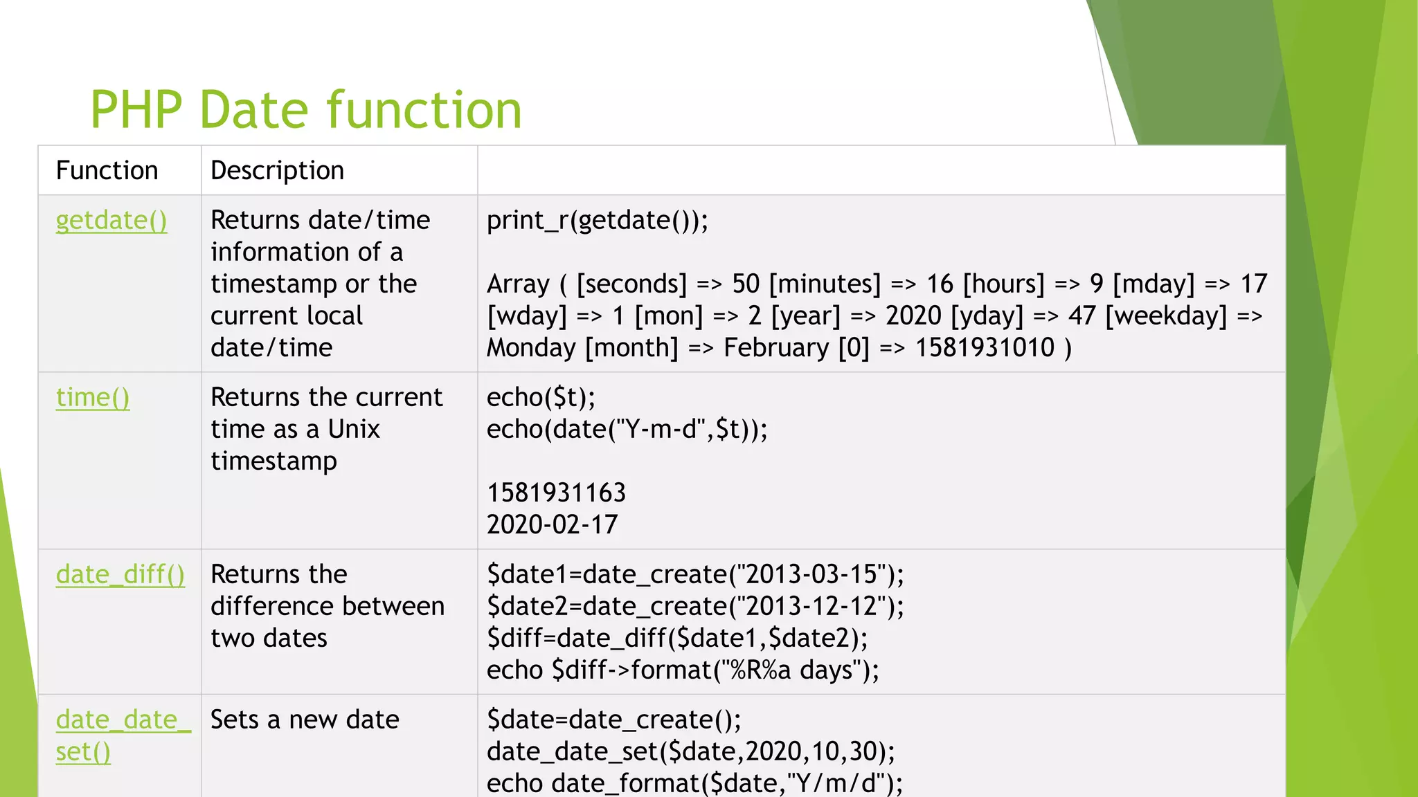 PHP Date function
Function Description
getdate() Returns date/time
information of a
timestamp or the
current local
date/time
print_r(getdate());
Array ( [seconds] => 50 [minutes] => 16 [hours] => 9 [mday] => 17
[wday] => 1 [mon] => 2 [year] => 2020 [yday] => 47 [weekday] =>
Monday [month] => February [0] => 1581931010 )
time() Returns the current
time as a Unix
timestamp
echo($t);
echo(date("Y-m-d",$t));
1581931163
2020-02-17
date_diff() Returns the
difference between
two dates
$date1=date_create("2013-03-15");
$date2=date_create("2013-12-12");
$diff=date_diff($date1,$date2);
echo $diff->format("%R%a days");
date_date_
set()
Sets a new date $date=date_create();
date_date_set($date,2020,10,30);
echo date_format($date,"Y/m/d");
 