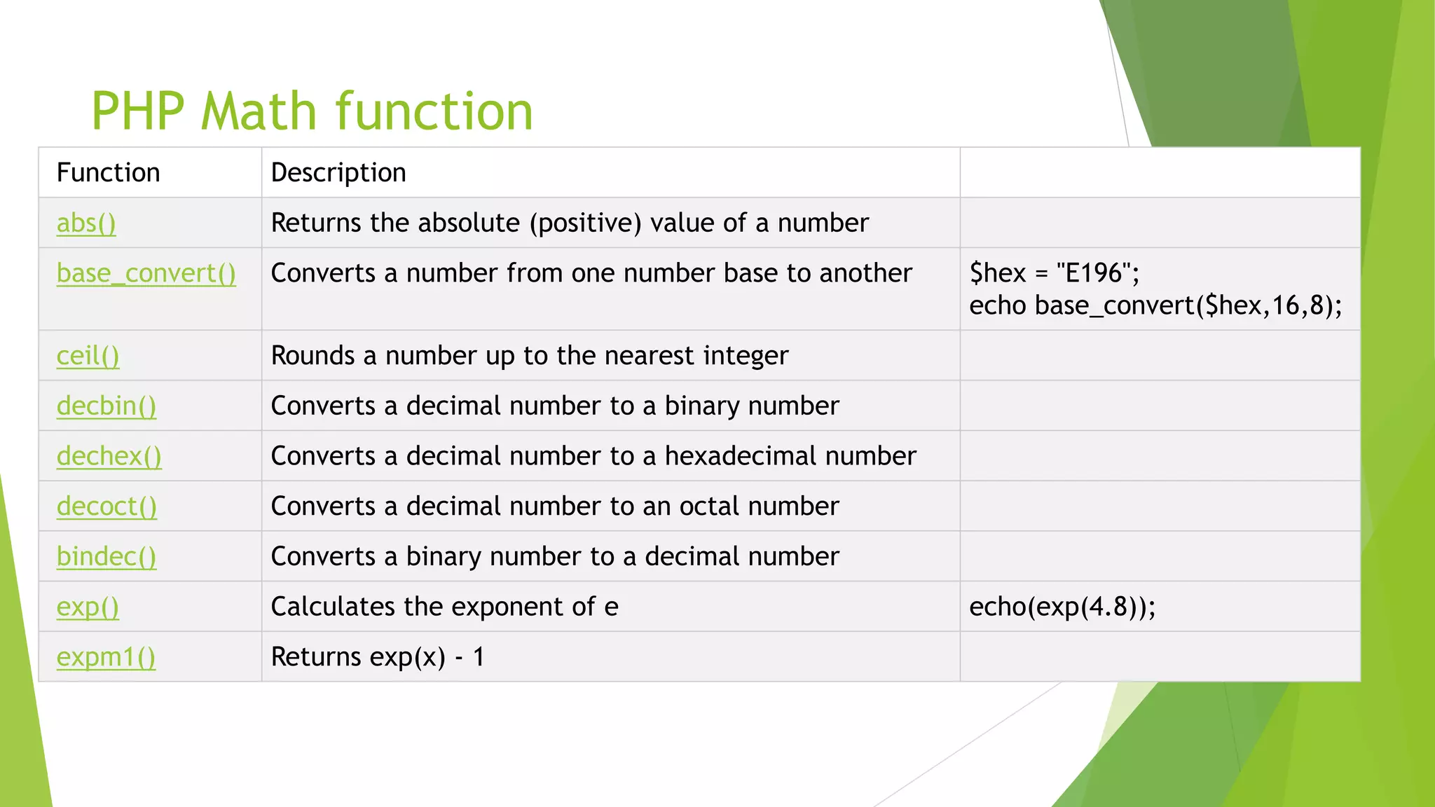PHP Math function
Function Description
abs() Returns the absolute (positive) value of a number
base_convert() Converts a number from one number base to another $hex = "E196";
echo base_convert($hex,16,8);
ceil() Rounds a number up to the nearest integer
decbin() Converts a decimal number to a binary number
dechex() Converts a decimal number to a hexadecimal number
decoct() Converts a decimal number to an octal number
bindec() Converts a binary number to a decimal number
exp() Calculates the exponent of e echo(exp(4.8));
expm1() Returns exp(x) - 1
 