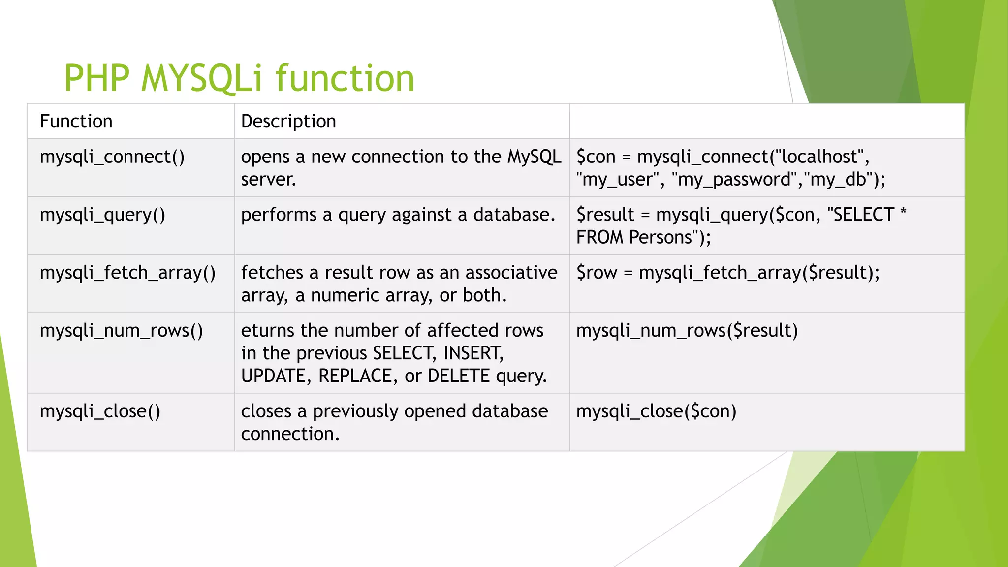 PHP MYSQLi function
Function Description
mysqli_connect() opens a new connection to the MySQL
server.
$con = mysqli_connect("localhost",
"my_user", "my_password","my_db");
mysqli_query() performs a query against a database. $result = mysqli_query($con, "SELECT *
FROM Persons");
mysqli_fetch_array() fetches a result row as an associative
array, a numeric array, or both.
$row = mysqli_fetch_array($result);
mysqli_num_rows() eturns the number of affected rows
in the previous SELECT, INSERT,
UPDATE, REPLACE, or DELETE query.
mysqli_num_rows($result)
mysqli_close() closes a previously opened database
connection.
mysqli_close($con)
 