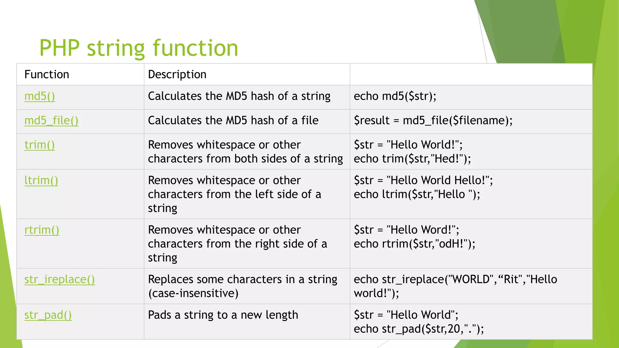 PHP string function
Function Description
md5() Calculates the MD5 hash of a string echo md5($str);
md5_file() Calculates the MD5 hash of a file $result = md5_file($filename);
trim() Removes whitespace or other
characters from both sides of a string
$str = "Hello World!";
echo trim($str,"Hed!");
ltrim() Removes whitespace or other
characters from the left side of a
string
$str = "Hello World Hello!";
echo ltrim($str,"Hello ");
rtrim() Removes whitespace or other
characters from the right side of a
string
$str = "Hello Word!";
echo rtrim($str,"odH!");
str_ireplace() Replaces some characters in a string
(case-insensitive)
echo str_ireplace("WORLD",“Rit","Hello
world!");
str_pad() Pads a string to a new length $str = "Hello World";
echo str_pad($str,20,".");
 