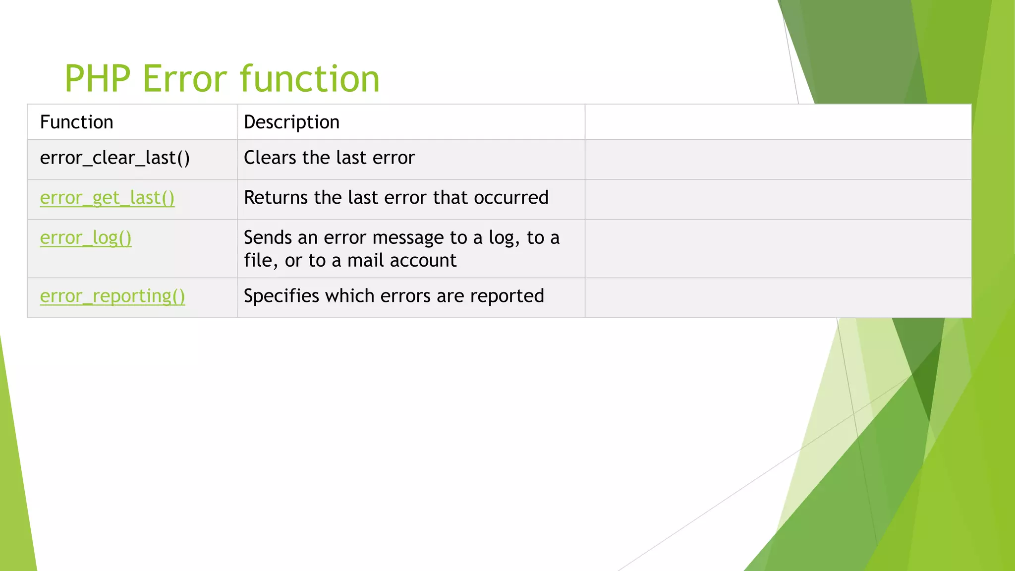 PHP Error function
Function Description
error_clear_last() Clears the last error
error_get_last() Returns the last error that occurred
error_log() Sends an error message to a log, to a
file, or to a mail account
error_reporting() Specifies which errors are reported
 