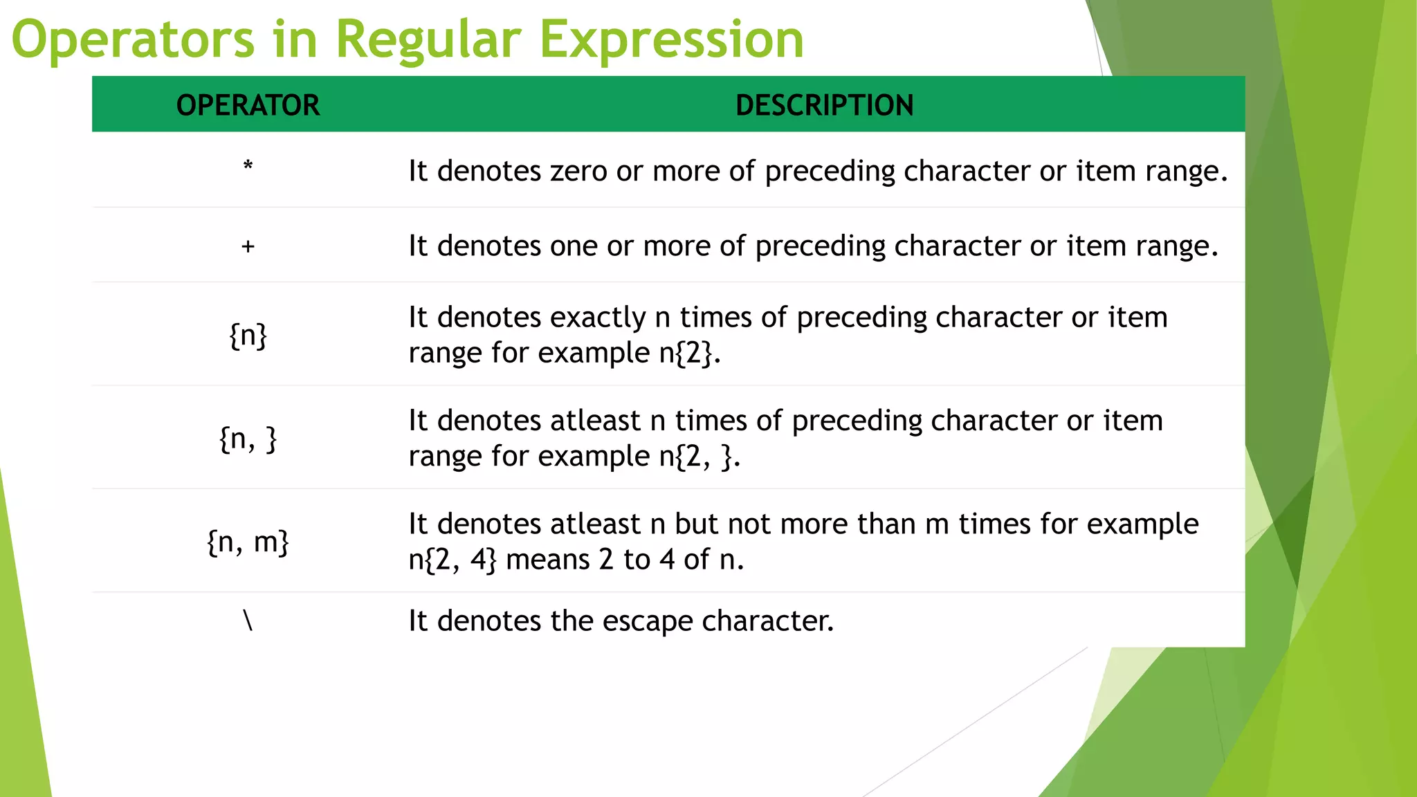 Operators in Regular Expression
OPERATOR DESCRIPTION
* It denotes zero or more of preceding character or item range.
+ It denotes one or more of preceding character or item range.
{n}
It denotes exactly n times of preceding character or item
range for example n{2}.
{n, }
It denotes atleast n times of preceding character or item
range for example n{2, }.
{n, m}
It denotes atleast n but not more than m times for example
n{2, 4} means 2 to 4 of n.
 It denotes the escape character.
 