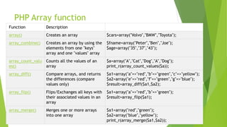 PHP Array function
Function Description
array() Creates an array $cars=array("Volvo","BMW","Toyota");
array_combine() Creates an array by using the
elements from one "keys"
array and one "values" array
$fname=array("Peter","Ben","Joe");
$age=array("35","37","43");
array_count_valu
es()
Counts all the values of an
array
$a=array("A","Cat","Dog","A","Dog");
print_r(array_count_values($a));
array_diff() Compare arrays, and returns
the differences (compare
values only)
$a1=array("a"=>"red","b"=>"green","c"=>"yellow");
$a2=array("e"=>"red","f"=>"green","g"=>"blue");
$result=array_diff($a1,$a2);
array_flip() Flips/Exchanges all keys with
their associated values in an
array
$a1=array("a"=>"red","b"=>"green");
$result=array_flip($a1);
array_merge() Merges one or more arrays
into one array
$a1=array("red","green");
$a2=array("blue","yellow");
print_r(array_merge($a1,$a2));
 
