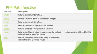 PHP Math function
Function Description
fmod() Returns the remainder of x/y
floor() Rounds a number down to the nearest integer
fmod() Returns the remainder of x/y
log() Returns the natural logarithm of a number
log10() Returns the base-10 logarithm of a number
max() Returns the highest value in an array, or the highest
value of several specified values
echo(max(array(44,16,81,12)));
min() Returns the lowest value in an array, or the lowest
value of several specified values
 