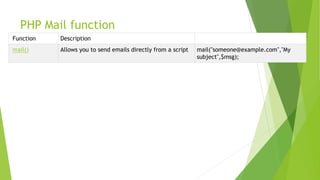 PHP Mail function
Function Description
mail() Allows you to send emails directly from a script mail("someone@example.com","My
subject",$msg);
 