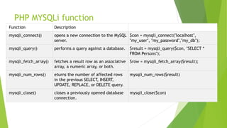 PHP MYSQLi function
Function Description
mysqli_connect() opens a new connection to the MySQL
server.
$con = mysqli_connect("localhost",
"my_user", "my_password","my_db");
mysqli_query() performs a query against a database. $result = mysqli_query($con, "SELECT *
FROM Persons");
mysqli_fetch_array() fetches a result row as an associative
array, a numeric array, or both.
$row = mysqli_fetch_array($result);
mysqli_num_rows() eturns the number of affected rows
in the previous SELECT, INSERT,
UPDATE, REPLACE, or DELETE query.
mysqli_num_rows($result)
mysqli_close() closes a previously opened database
connection.
mysqli_close($con)
 