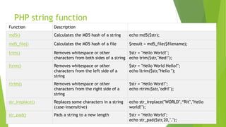PHP string function
Function Description
md5() Calculates the MD5 hash of a string echo md5($str);
md5_file() Calculates the MD5 hash of a file $result = md5_file($filename);
trim() Removes whitespace or other
characters from both sides of a string
$str = "Hello World!";
echo trim($str,"Hed!");
ltrim() Removes whitespace or other
characters from the left side of a
string
$str = "Hello World Hello!";
echo ltrim($str,"Hello ");
rtrim() Removes whitespace or other
characters from the right side of a
string
$str = "Hello Word!";
echo rtrim($str,"odH!");
str_ireplace() Replaces some characters in a string
(case-insensitive)
echo str_ireplace("WORLD",“Rit","Hello
world!");
str_pad() Pads a string to a new length $str = "Hello World";
echo str_pad($str,20,".");
 