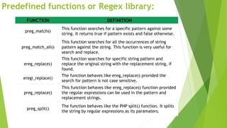 Predefined functions or Regex library:
FUNCTION DEFINITION
preg_match()
This function searches for a specific pattern against some
string. It returns true if pattern exists and false otherwise.
preg_match_all()
This function searches for all the occurrences of string
pattern against the string. This function is very useful for
search and replace.
ereg_replace()
This function searches for specific string pattern and
replace the original string with the replacement string, if
found.
eregi_replace()
The function behaves like ereg_replace() provided the
search for pattern is not case sensitive.
preg_replace()
This function behaves like ereg_replace() function provided
the regular expressions can be used in the pattern and
replacement strings.
preg_split()
The function behaves like the PHP split() function. It splits
the string by regular expressions as its paramaters.
 