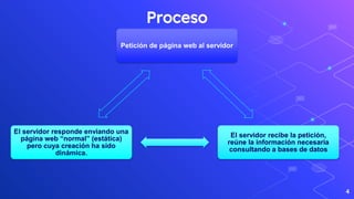 Proceso
4
Petición de página web al servidor
El servidor recibe la petición,
reúne la información necesaria
consultando a bases de datos
El servidor responde enviando una
página web “normal” (estática)
pero cuya creación ha sido
dinámica.
 