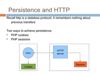 Persistence and HTTP
Recall http is a stateless protocol. It remembers nothing about
previous transfers
Two ways to achieve persistence:

PHP cookies

PHP sessions
HTTP
serverClient
Cookie
Session
 