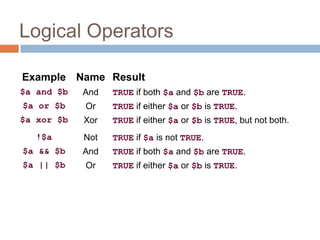 Logical Operators
Example Name Result
$a and $b And TRUE if both $a and $b are TRUE.
$a or $b Or TRUE if either $a or $b is TRUE.
$a xor $b Xor TRUE if either $a or $b is TRUE, but not both.
!$a Not TRUE if $a is not TRUE.
$a && $b And TRUE if both $a and $b are TRUE.
$a || $b Or TRUE if either $a or $b is TRUE.
 