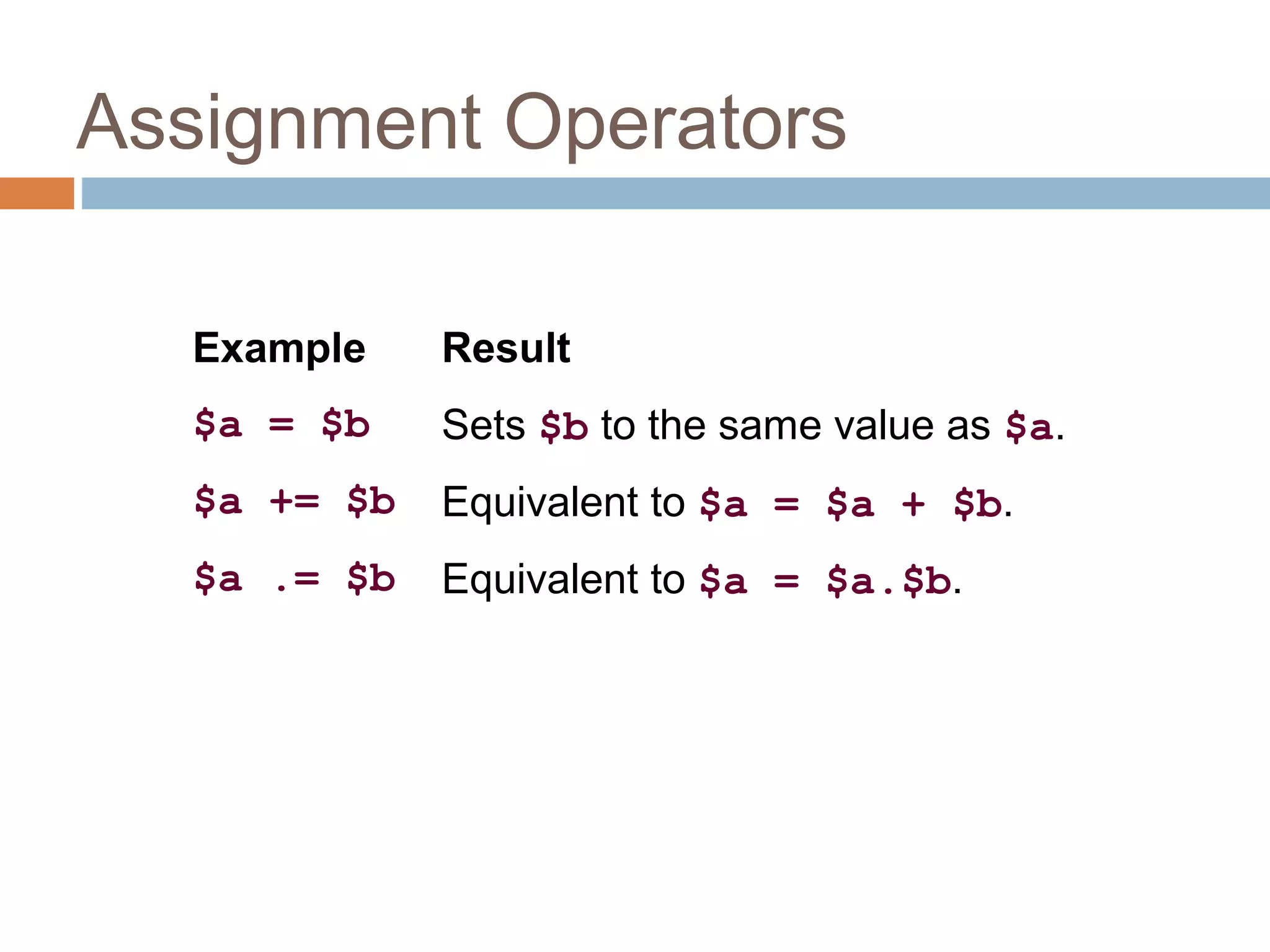 Assignment Operators
Example Result
$a = $b Sets $b to the same value as $a.
$a += $b Equivalent to $a = $a + $b.
$a .= $b Equivalent to $a = $a.$b.
 