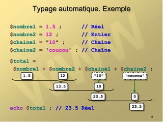 Typage automatique. Exemple
$nombre1 = 1.5 ; // Réel
$nombre2 = 12 ; // Entier
$chaine1 = "10" ; // Chaîne
$chaine2 = 'coucou' ; // Chaîne
$total =
$nombre1 + $nombre2 + $chaine1 + $chaine2 ;
echo $total ; // 23.5 Réel
11
13.5
23.5
23.5
12
1.5 "10" 'coucou'
10
0
 