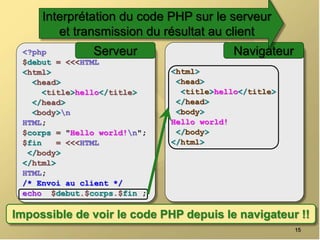 Hello world !
<?php
$debut = <<<HTML
<html>
<head>
<title>hello</title>
</head>
<body>n
HTML;
$corps = "Hello world!n";
$fin = <<<HTML
</body>
</html>
HTML;
/* Envoi au client */
echo $debut.$corps.$fin ;
15
<html>
<head>
<title>hello</title>
</head>
<body>
Hello world!
</body>
</html>
Serveur Navigateur
Impossible de voir le code PHP depuis le navigateur !!
Interprétation du code PHP sur le serveur
et transmission du résultat au client
 