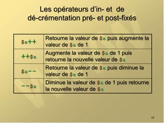 Les opérateurs d’in- et de
dé-crémentation pré- et post-fixés
17
$a++
Retourne la valeur de $a puis augmente la
valeur de $a de 1
++$a
Augmente la valeur de $a de 1 puis
retourne la nouvelle valeur de $a
$a--
Retourne la valeur de $a puis diminue la
valeur de $a de 1
--$a
Diminue la valeur de $a de 1 puis retourne
la nouvelle valeur de $a
 
