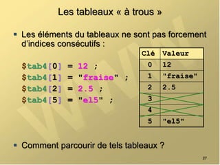 Les tableaux « à trous »
 Les éléments du tableaux ne sont pas forcement
d’indices consécutifs :
$tab4[0] = 12 ;
$tab4[1] = "fraise" ;
$tab4[2] = 2.5 ;
$tab4[5] = "el5" ;
 Comment parcourir de tels tableaux ?
Clé Valeur
0 12
1 "fraise"
2 2.5
3
4
5 "el5"
27
 