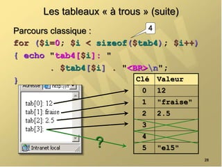 Les tableaux « à trous » (suite)
Parcours classique :
for ($i=0; $i < sizeof($tab4); $i++)
{ echo "tab4[$i]: "
. $tab4[$i] . "<BR>n";
}
28
?
Clé Valeur
0 12
1 "fraise"
2 2.5
3
4
5 "el5"
4
 