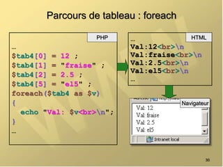 Parcours de tableau : foreach
…
$tab4[0] = 12 ;
$tab4[1] = "fraise" ;
$tab4[2] = 2.5 ;
$tab4[5] = "el5" ;
foreach($tab4 as $v)
{
echo "Val: $v<br>n";
}
…
30
…
Val:12<br>n
Val:fraise<br>n
Val:2.5<br>n
Val:el5<br>n
…
PHP HTML
Navigateur
 