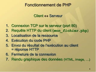 Fonctionnement de PHP
Client  Serveur
1. Connexion TCP sur le serveur (port 80)
2. Requête HTTP du client (mon_fichier.php)
3. Localisation de la ressource
4. Exécution du code PHP
5. Envoi du résultat de l’exécution au client
= réponse HTTP
6. Fermeture de la connexion
7. Rendu graphique des données (HTML, image, …)
6
 