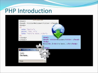 PHP Introduction
 