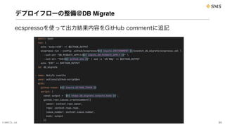 © SMS Co., Ltd. 34
デプロイフローの整備＠DB Migrate
ecspressoを使って出力結果内容をGitHub commentに追記
 