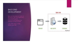 PHP PRESENTION . PHP PRESENTION PHP PRESENTION